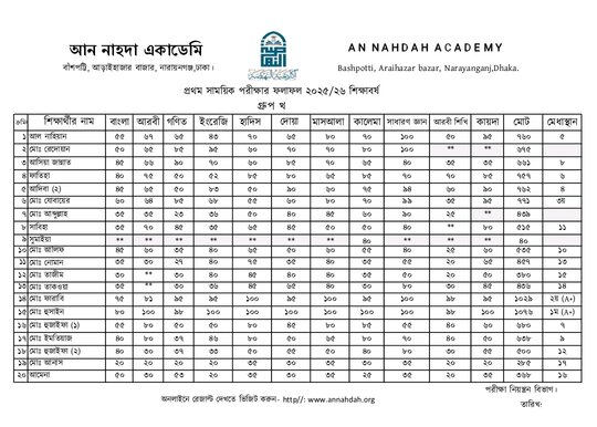 রেজাল্ট, প্রথম সাময়িক পরীক্ষা২৫/২৬