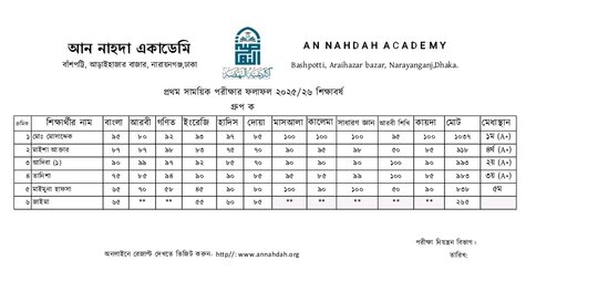 রেজাল্ট, প্রথম সাময়িক পরীক্ষা ২৫/২৬